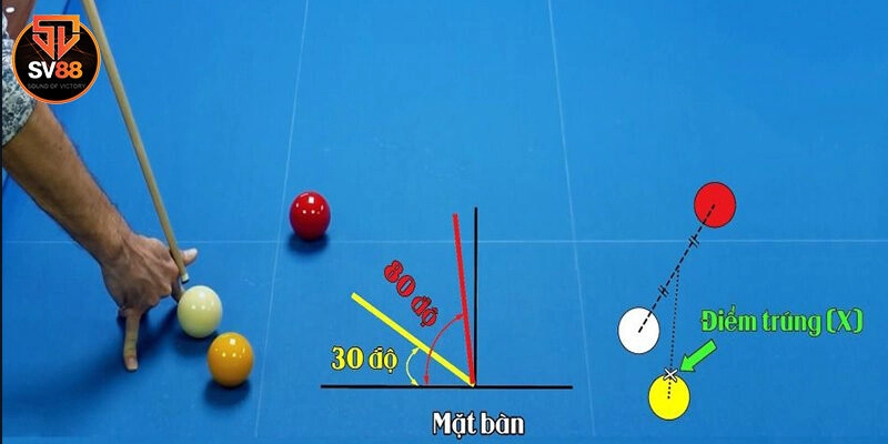 Các lỗi thường thấy trong cách chơi bida lỗ